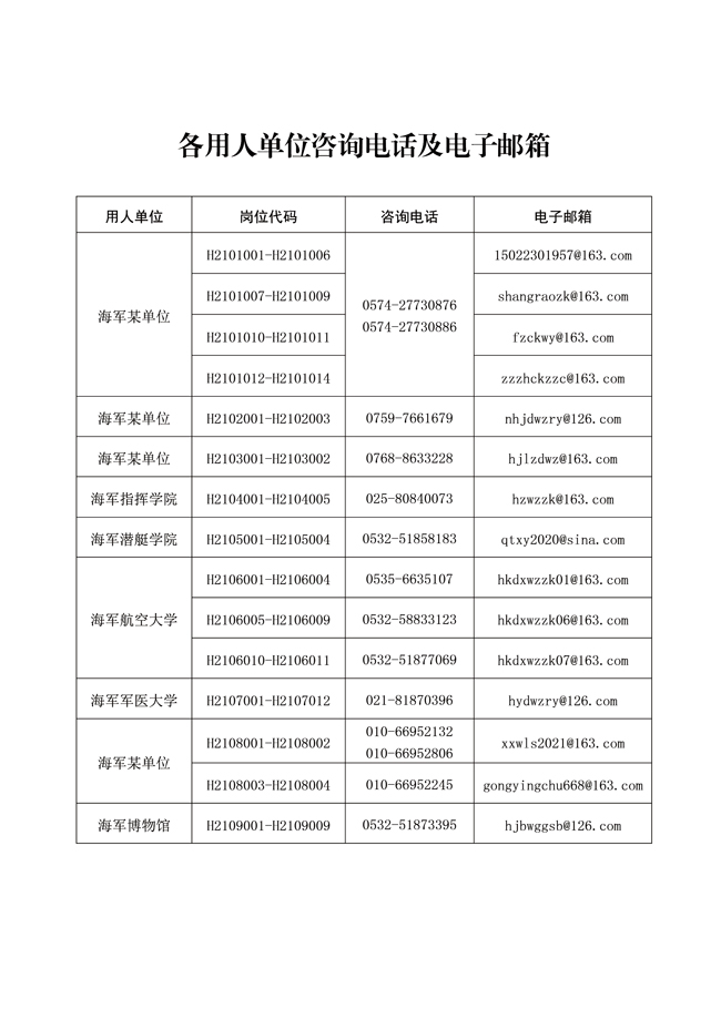各用人单位咨询电话及电子邮箱.jpg