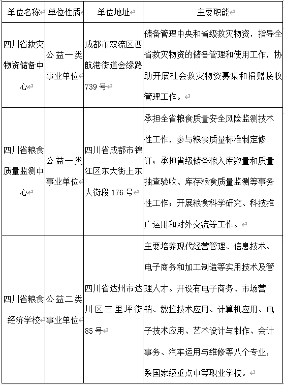 招聘单位基本情况.png
