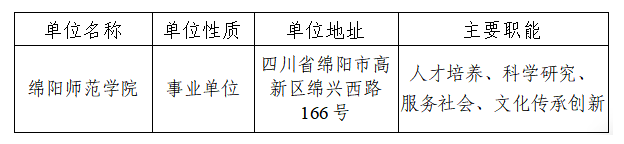 2026年绵阳师范学院直接考核招聘博士研究生公告.png