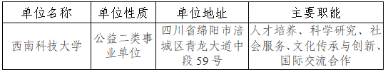 2026年3月西南科技大学公开招聘22名工作人员公告.png
