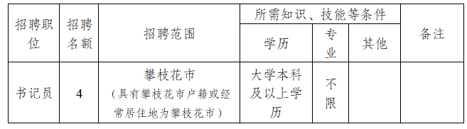 20260703210207 2026年攀枝花市中级人民法院公开招聘聘用制书记员公告.png