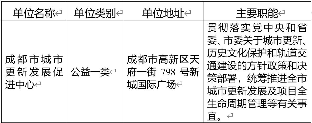 20260806214507 2026年成都市住房和城乡建设局所属成都市城市更新发展促进中心公开选调工作人员公告.jpg