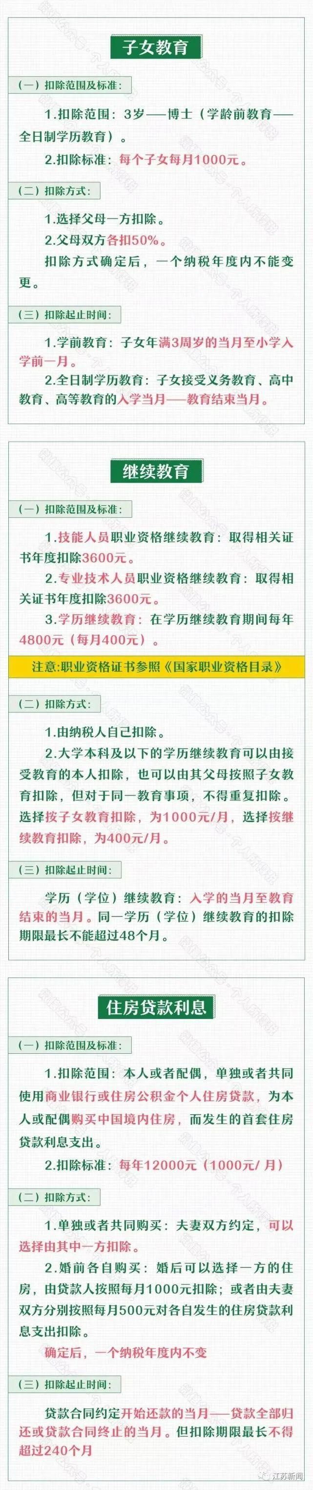开始确认！可以退钱了